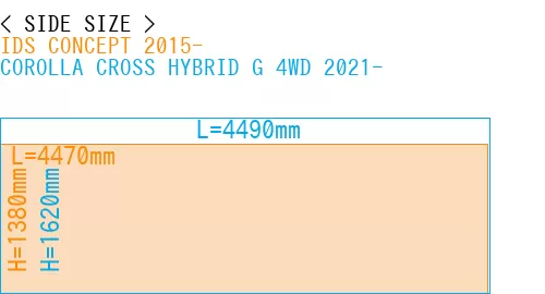#IDS CONCEPT 2015- + COROLLA CROSS HYBRID G 4WD 2021-